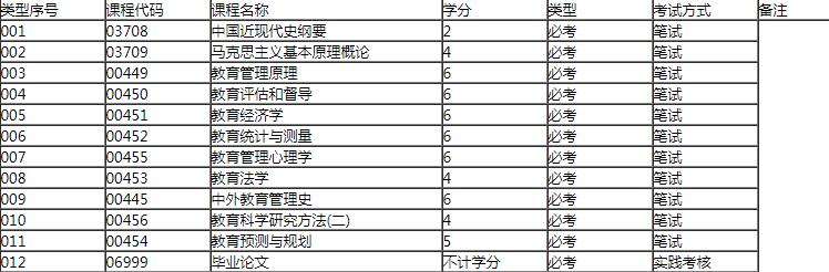 教育管理