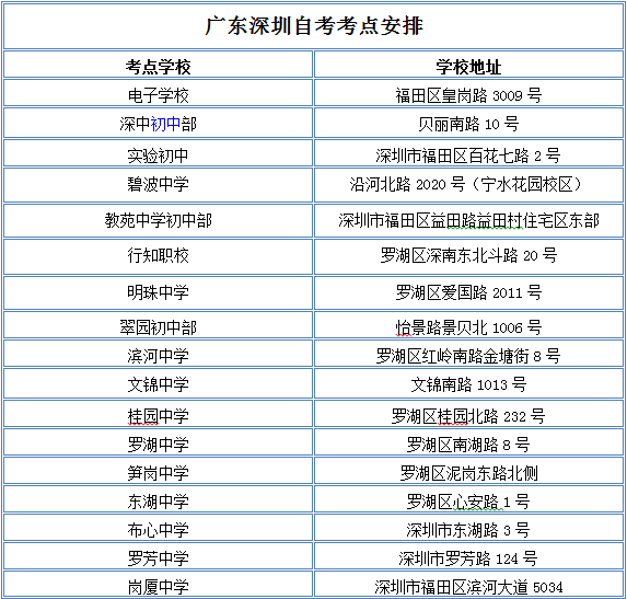 深圳自考考点