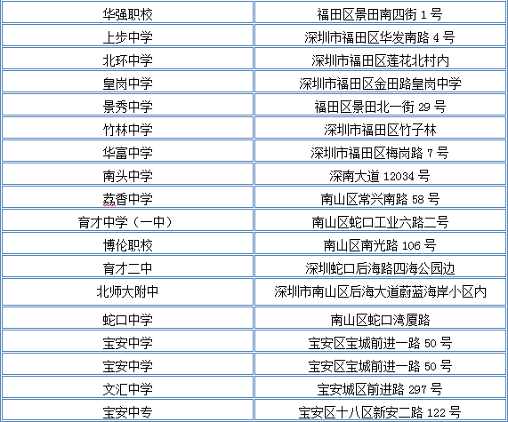 深圳自考考点安排表