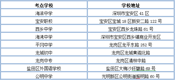 深圳自考考点有哪些