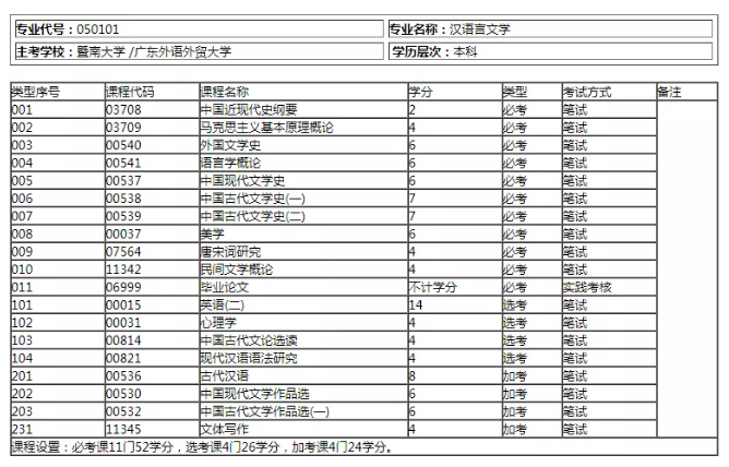 汉语言文学专升本