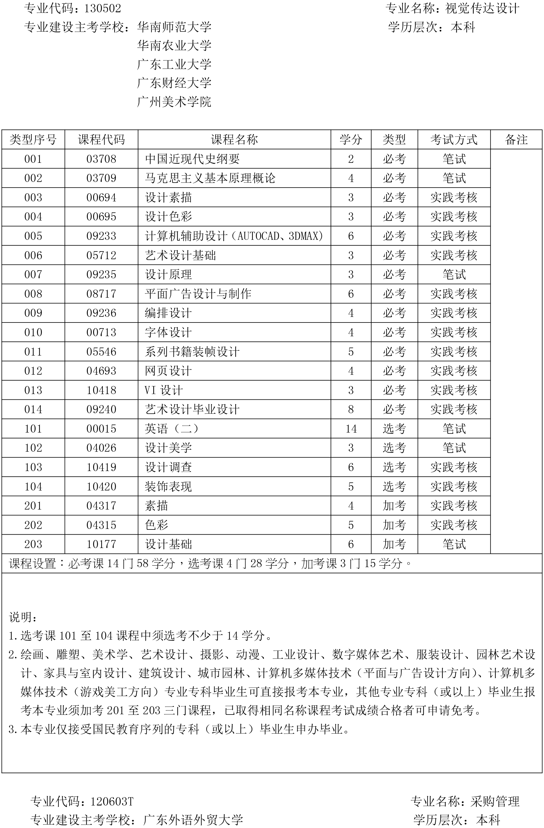 深圳自考本科视觉传达设计考试计划
