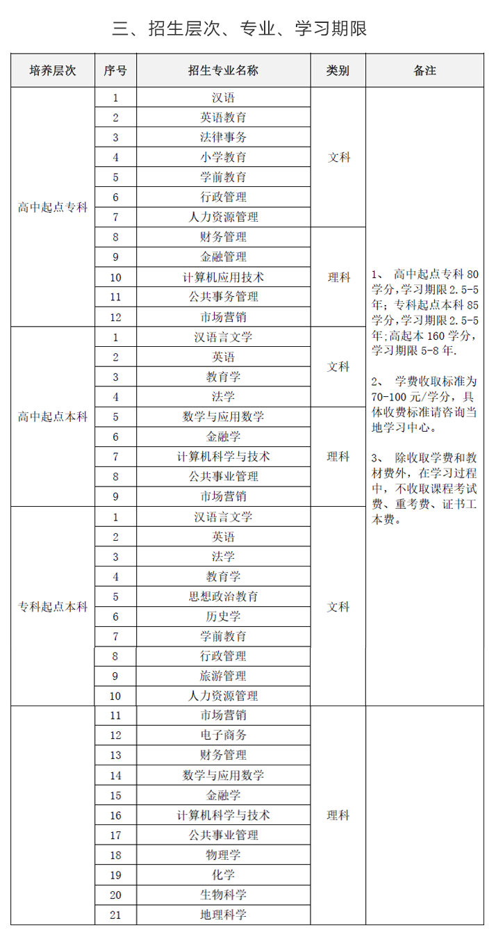 陕西师范大学2020年网络教育招生专业