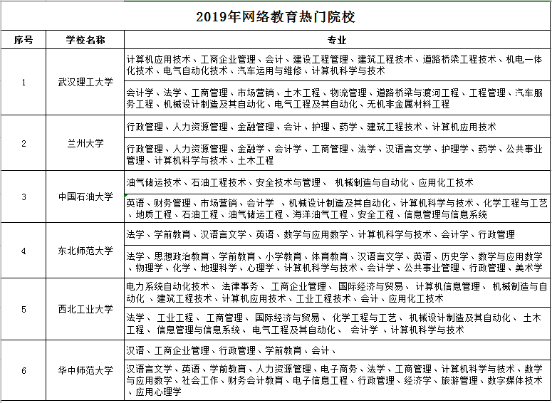 网教专业及院校.png