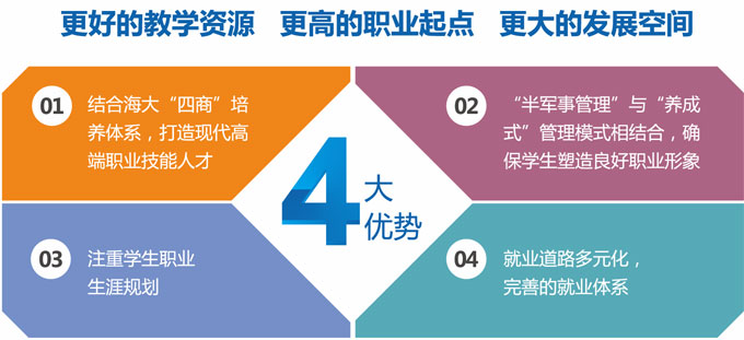 2020年大连海事大学继续教育学院职业教育特色班秋季招生简章