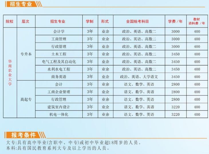 广州的医科大学成人高等学历教育招生专业.jpg