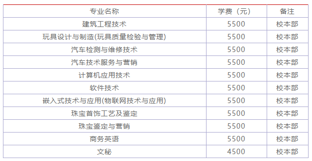 广州番禺职业技术学院怎么样？值得读吗？学费多少？宿舍条件如何