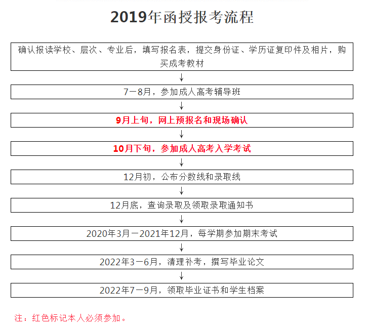 深圳成考虽是高等学历教育 但坑也不少_www.epx365.cn