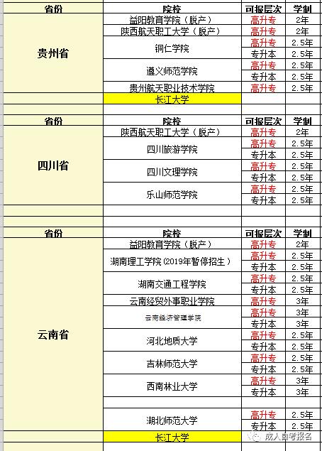 2020年成人高考常见误区分析_www.epx365.cn