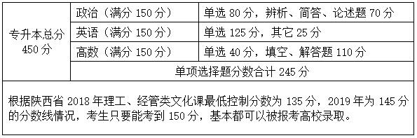 陕西2020年成考题型及分数解析.jpg