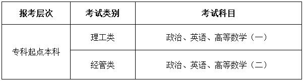 长安大学成考2020年汉中教学点考试科目.jpg