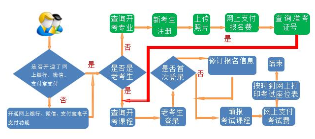 甘肃自考2020下半年报名流程