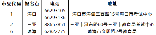 海南师范大学2020年成考报名点.png