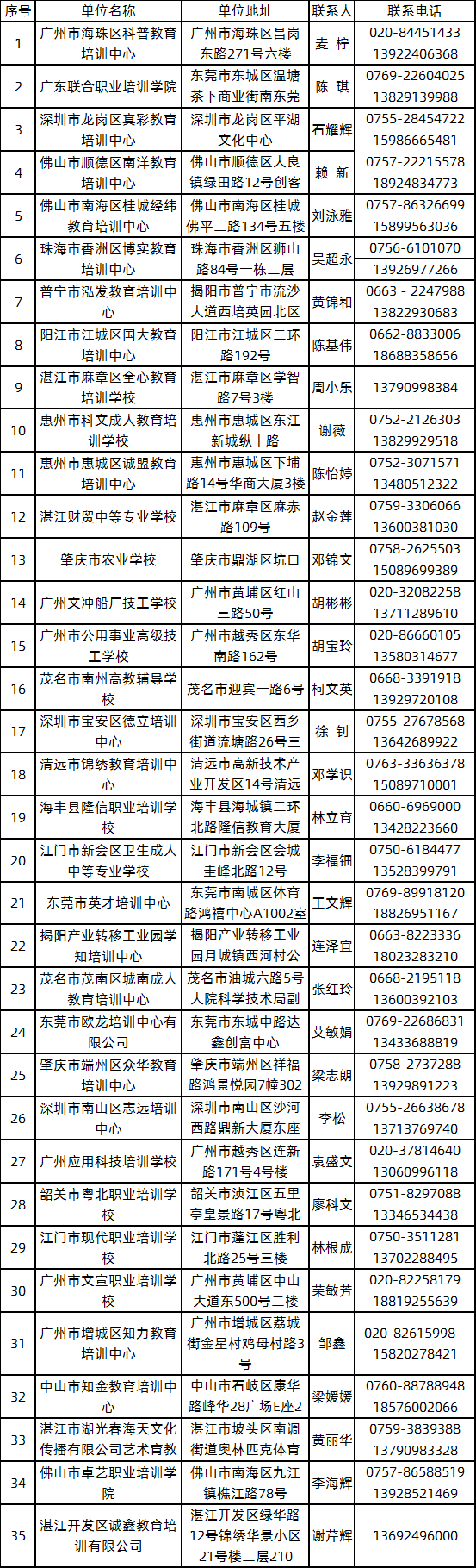 2020年广东海洋大学成人高考校外教学点一览表.png