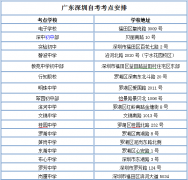 深圳自考考点有哪些？想要报考的考点报满了怎么办？