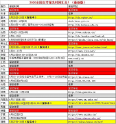 2020年自考报名时间最新汇总
