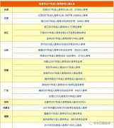 快速获取本科学历这些方法很有效