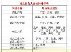 2020年成人高考常见误区分析