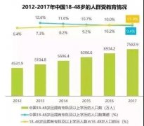 成考文凭没什么用 为何这么多人还要拿