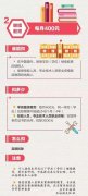 国家提倡成人学历拿文凭 还可以免税哦