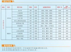 华南农业大学成人高等学历教育招生专业