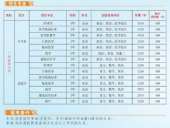 广州的医科大学成人高等学历教育招生专业