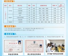 广东财经大学成人高等学历教育招生专业