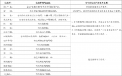 2020年10月云南省第84次自学考试网上报名公告