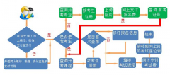 甘肃自考2020下半年什么时候可以报名