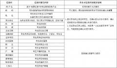 2020年8月云南省自学考试如何报名？