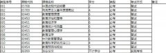 自考华南师范大学继续教育学院卫培教学点教育管理专业怎么样？