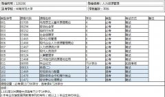 深圳自考本科要看什么书？