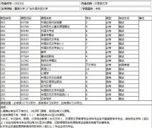 深圳自考本科毕业时间？