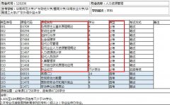 深圳自考毕业时间跟什么有关吗？