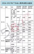 深圳成人高考录取率极低？对此你怎么看