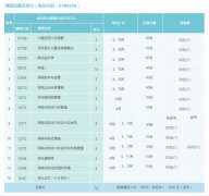 北京自考专升本——采购管理 本科 直播