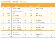 北京自考专升本——金融学 本科 直播