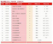 北京自考专升本——工程管理本科