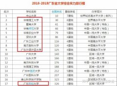2020年深圳自考本科哪个学校比较好?