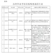 2020年下半年深圳自考毕业手续办理通知
