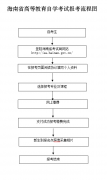 海南2020年8月自考报名报考公告