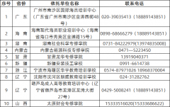 九江学院2020年成考省外函授站一览表