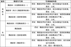 北京舞蹈学院2020年成人高考要加试吗 加试哪些科目