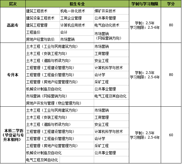 重庆大学网络学院2020年招生简章