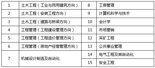 重庆大学网络学院2020年招生简章