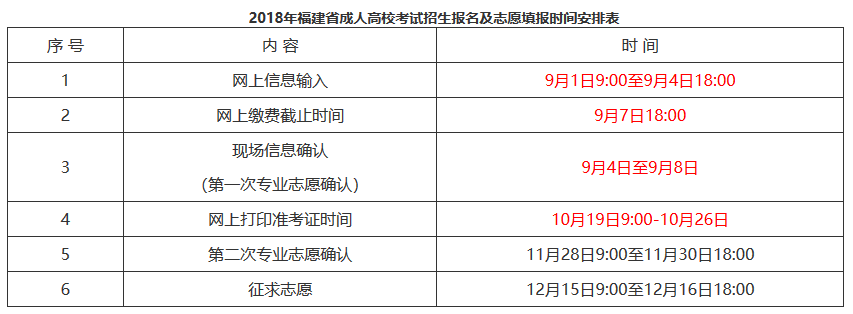 2018成考报志愿时间表.png