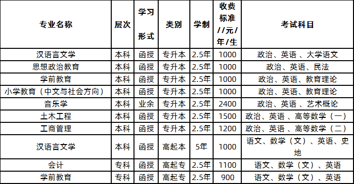 招生专业、学费标准及考试科目.png