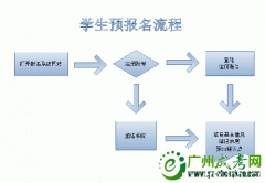 成人高考网上报名须知