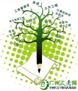 成人高考网上报名该怎么选学校和专业
