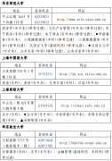 2020上半年上海自考主考学校联系方式及开考专业